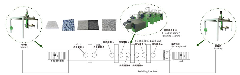 Brick Paver Bush Hammer Surface Treatment Machine
